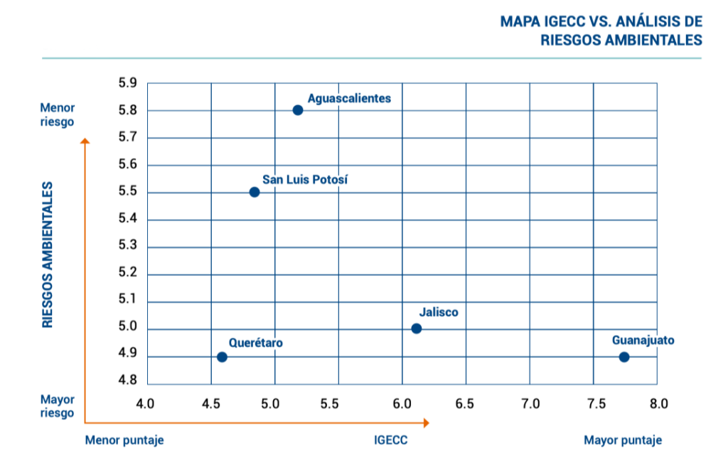 IGECC VS. ANÁLISIS DE RIESGOS AMBIENTALES-estados