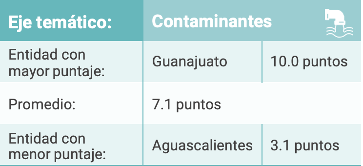 Contaminantes