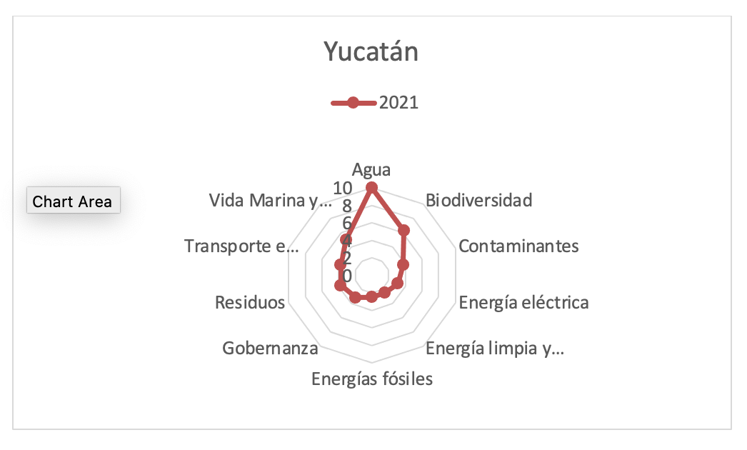 Grafica 65 - Estado de Yucatán análisis de controversias 