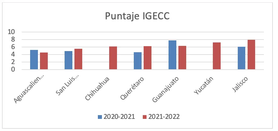 Estado de Chihuahua índice de gestión energética y cambio climático