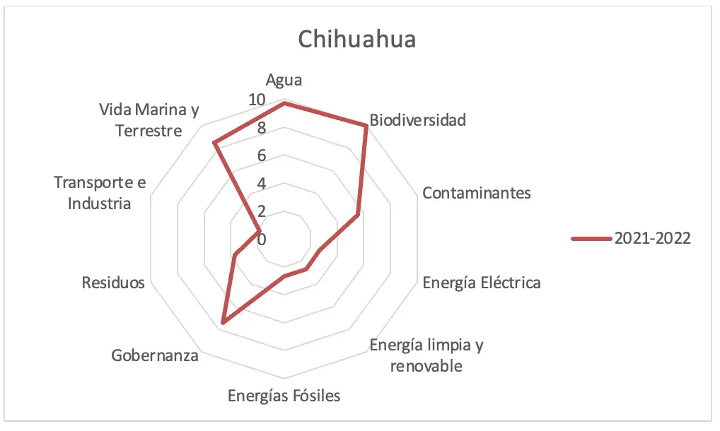 Estado de Chihuahua análisis de política pública 