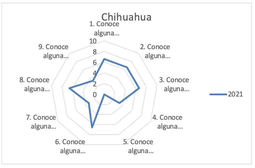 Estado de Chihuahua consulta pública 