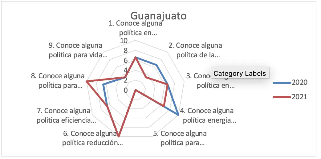 Gráfica 40 - Estado de Guanajuato consulta pública 