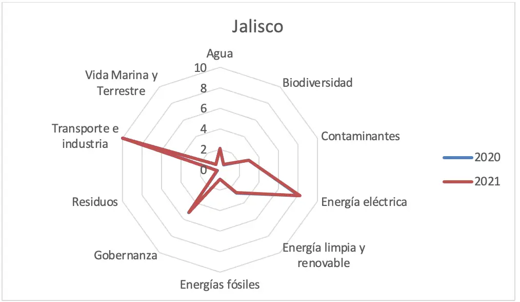 Grafico 44 - Estado de Jalisco. consolidado análisis de indicadores de desempeño 