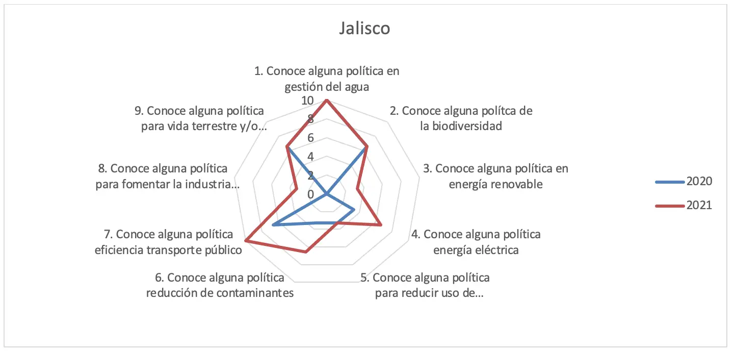 Gráfica 47 - Estado de Jalisco consulta pública 